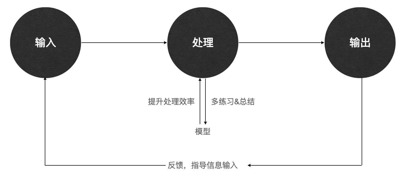 产品经理，产品经理网站